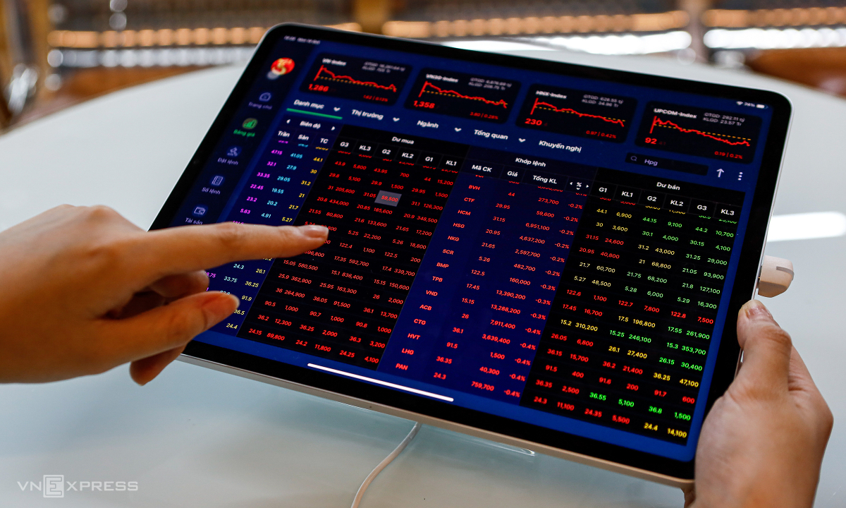 Chứng khoán kết tuần trong sắc đỏ