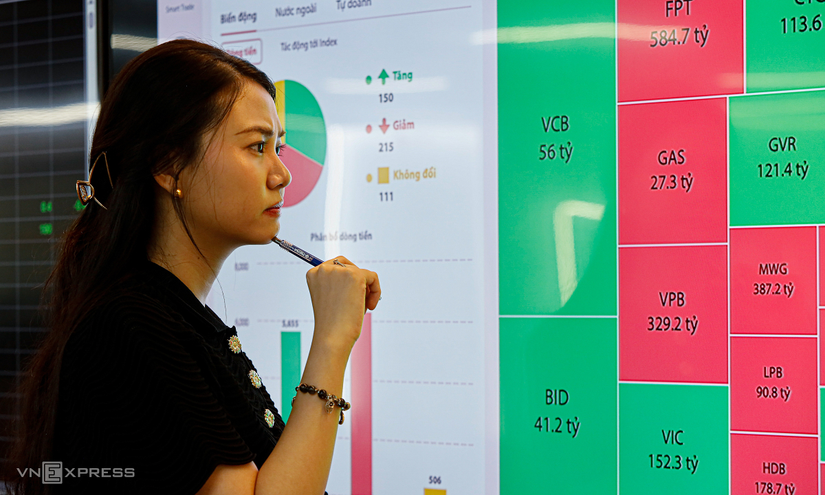 Cách phòng thủ khi thị trường chứng khoán biến động