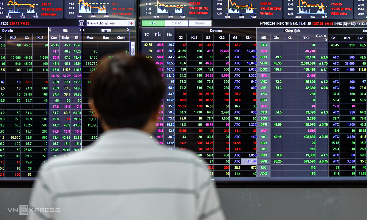 Dòng tiền đầu cơ chứng khoán có dấu hiệu hạ nhiệt