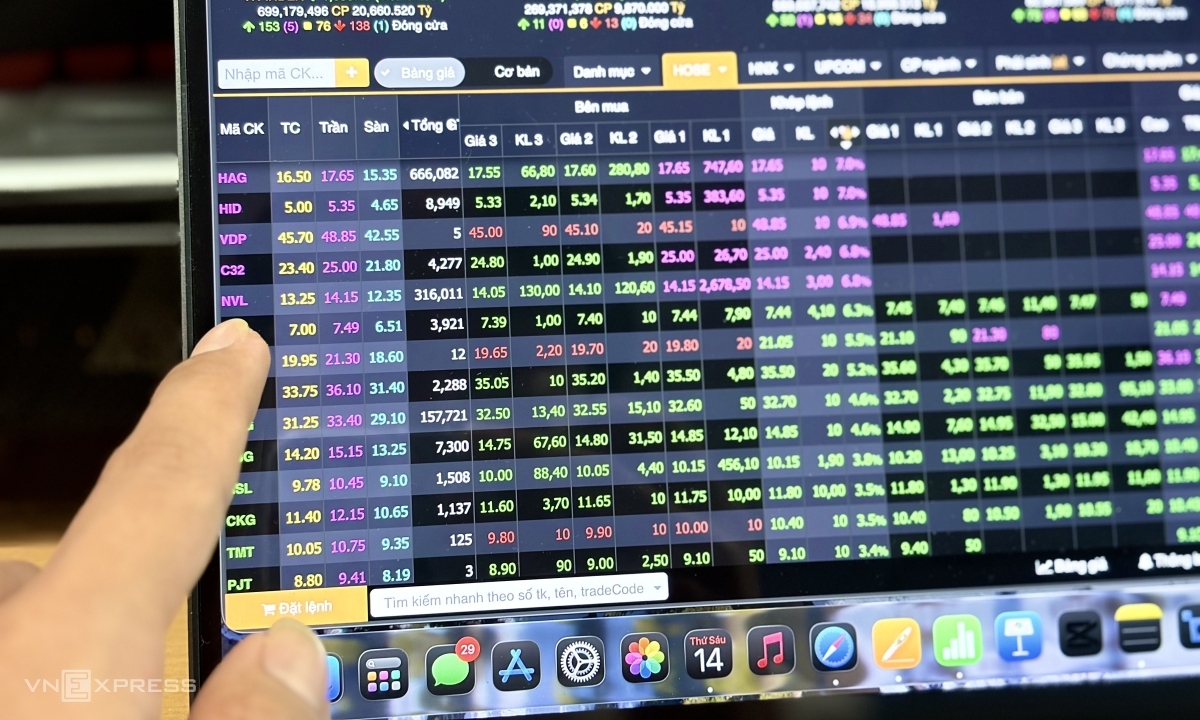 Cổ phiếu Novaland và Hoàng Anh Gia Lai tăng trần