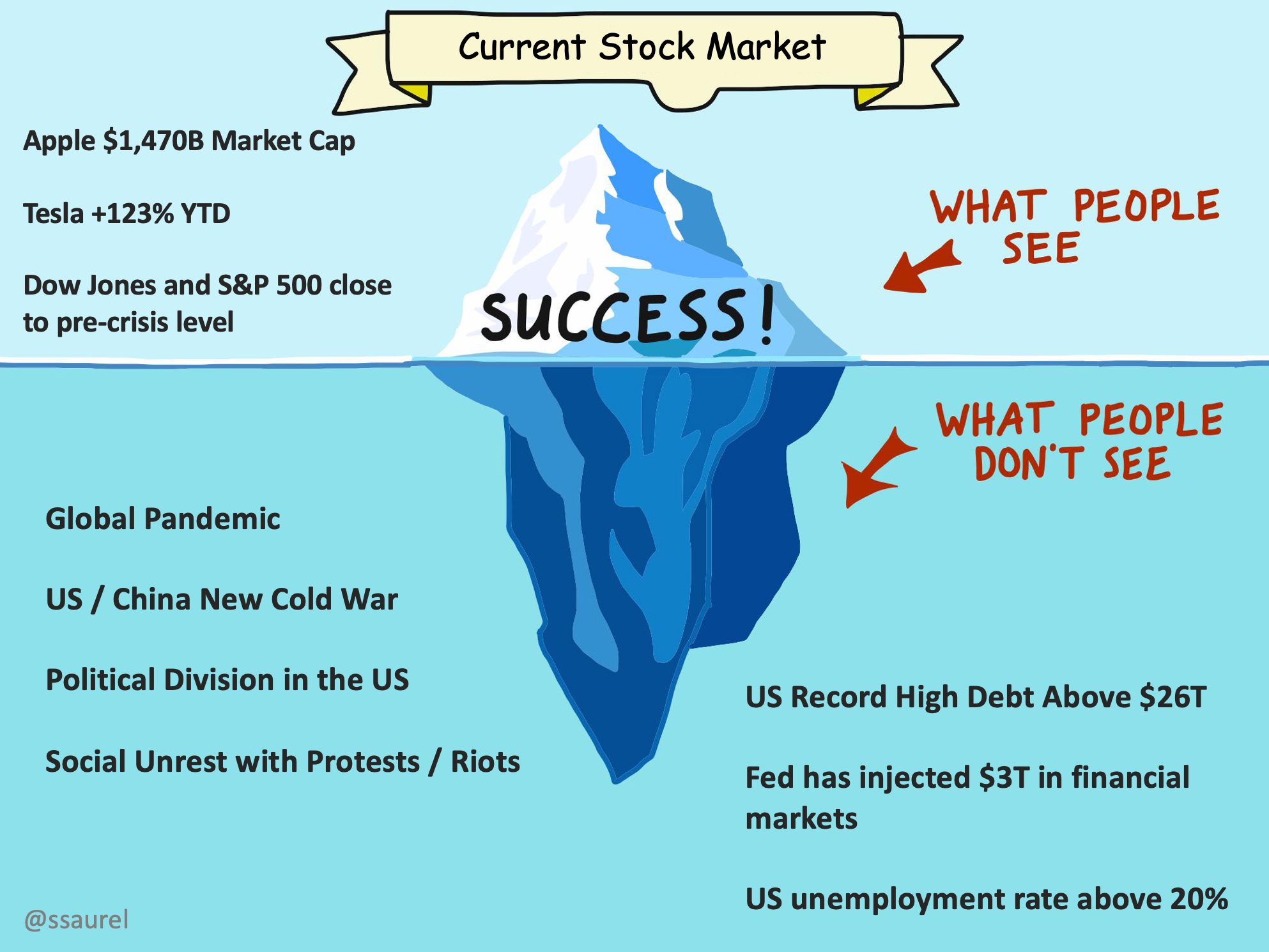 Bạn Không Nên Đầu Tư Chứng Khoán (Cho Đến Khi Bạn Hiểu Rõ Thị Trường)